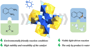 Graphical abstract: Self-assembly of a tellurotungstate skeleton inlaid with Ce(iii) for efficient photocatalytic synthesis of quinazolines