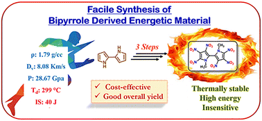 Graphical abstract: A bipyrrole scaffold as an emerging Frontier in robust design of high energy materials