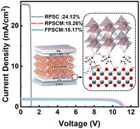 Graphical abstract: Threonine: a universal single-molecule bifunctional modifier for efficient and stable perovskite solar cells and modules