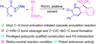 Graphical abstract: Synthesis of CF3-indene-1-ol-fused pyridones possessing potent anticancer activities through C–H activation-initiated cascade annulation under redox-neutral conditions