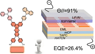 Graphical abstract: A high orientation asymmetric TADF molecule with a 91% horizontal dipole ratio for high-efficiency organic light-emitting diodes