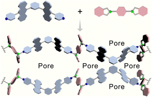 Graphical abstract: Rigid arc-shaped ligands for the fabrication of dative B–N-bonded crystalline porous polymers