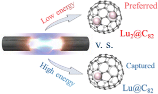 Graphical abstract: Crystallographic determination of Lu@C2v(9)-C82: electronic configuration and encapsulation energy-driven formation preference