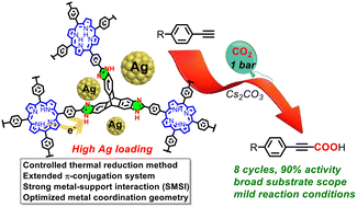 Graphical abstract: Silver nanoparticle-immobilized benzimidazole-linked porphyrin polymers for efficient carboxylation of terminal alkynes with CO2