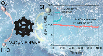 Graphical abstract: Achieving efficient and robust seawater oxidation through rational design of V2O3/NiFeP composite
