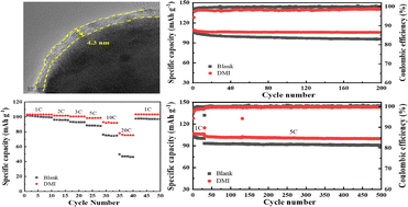 Graphical abstract: A sacrificially formed nitrogen-rich CEI from DMI additive enhances the reaction kinetics in sodium-ion batteries