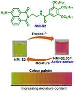 Graphical abstract: A naphthalimide-based reversible colorimetric and luminescent sensor for detecting trace water in organic solvents