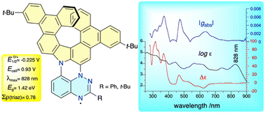 Graphical abstract: Azahelicene-fused Blatter radicals: chiral paramagnetic NIR absorbers
