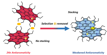Graphical abstract: π-Stacked dimerization of an antiaromatic homoHPHAC monocation