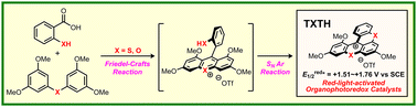 Graphical abstract: Synthesis of sulfur- and oxygen-bridged cationic [4]-helicenes mediated by Friedel–Crafts-SNAr tandem reactions for red-light-driven organophotoredox catalysis