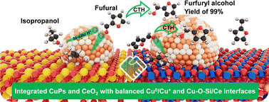 Graphical abstract: A copper phyllosilicate and CeO2 integrated catalyst for the rapid catalytic transfer hydrogenation of furfural to furfuryl alcohol