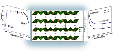 Graphical abstract: Cationic substitution engineering induces a new quaternary chalcogenide in the A–MIIIA–MIVA–Q system for optical crystal applications