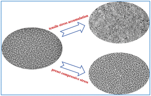 Graphical abstract: Understanding surface morphology evolution in magnetron sputtered AlN templates: mitigating tensile stress and enhancing crystal quality