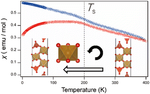 Graphical abstract: Crystal structure and magnetoresistance of vacancy-ordered perovskite SrV0.3Fe0.7O2.8 at low temperature