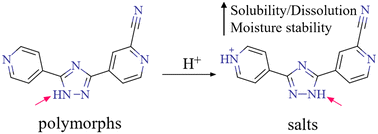 Graphical abstract: Inorganic salts of topiroxostat: metastable tautomeric form and improved pharmaceutical performance