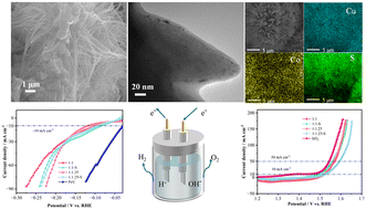 Graphical abstract: Excellent electrocatalytic performance of CuCo2S4 nanowires for high-efficiency overall water splitting in alkaline and seawater media