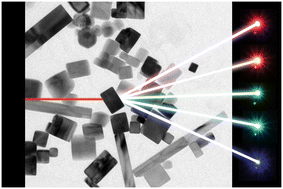 Graphical abstract: Harmonic NaNbO3 and KNbO3 nanoparticles via solvothermal synthesis in glycols