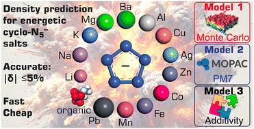 Graphical abstract: Hybrid computational approaches for accurate crystalline density prediction of cyclo-pentazolate salts