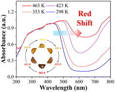 Graphical abstract: A stable and sensitive organic–inorganic hybrid reversible thermochromic material: [1-(2-fluoroethyl)piperazine]2[CuCl4]