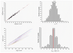 Graphical abstract: Molecular crystals sublimation: structural clusterization of the database as an approach for prediction of the thermodynamic functions