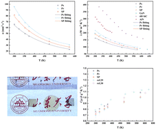 Graphical abstract: Study of the thermal properties of wurtzite AlN crystals based on different facets