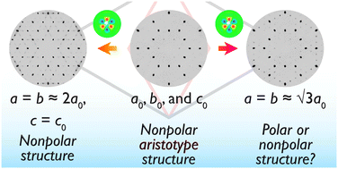 Graphical abstract: Subtle symmetry breaking in averievite-related compounds, (MX)Cu5O2(VO4)2 (MX = CsBr, CsI, RbBr, RbI and KI)
