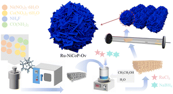 Graphical abstract: Ruthenium-modified oxygen-deficient NiCoP catalysts for efficient electrocatalytic water splitting