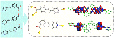 Graphical abstract: Tuning N-donor coordination and assembly structures in uranyl compounds of carboxylate ligands with divergent vinyl pyridine groups