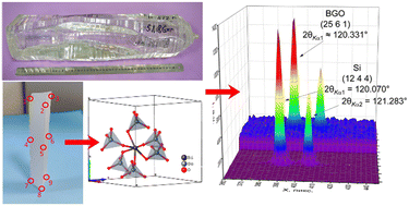 Graphical abstract: Investigation of the homogeneity of BGO single crystals, a promising X-ray diffraction standard