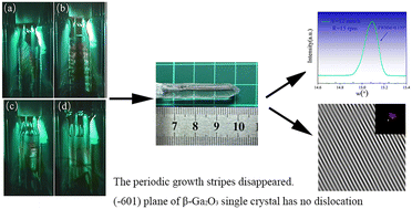 Graphical abstract: Dynamic stability, microstructure and optoelectronic performance of β-Ga2O3 single crystals prepared by the optical floating zone technique