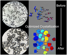 Graphical abstract: Controlled crystallization and morphology optimization of premium-grade spheroidal dihydroxylammonium 5,5′-bistetrazole-1,1′-diolate