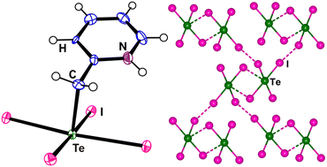 Graphical abstract: Novel supramolecular structures constructed through hydrogen bonding (E–H⋯Cl; E = C, N, and O) and/or halogen–halogen interactions in the products of reactions of 2-[(trimethylsilyl)methyl]pyridine with TeCl4 or TeI4
