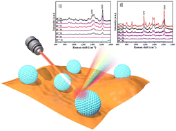 Graphical abstract: Ag@Cu2O-MXene core–shell nanostructures: plasmonic coupling and charge transfer for ultra-sensitive SERS detection