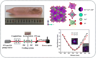 Graphical abstract: Growth, thermal, spectroscopy and mid-infrared laser performance of an Er:LuGSGG mixed crystal
