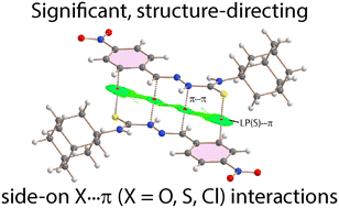 Graphical abstract: Beyond hydrogen bonds: unveiling the structure-directing role of side-on X⋯π interactions in adamantane–thiourea crystals