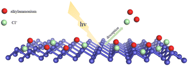 Graphical abstract: Oleylamine-mediated solvothermal synthesis of antimonene nanosheets