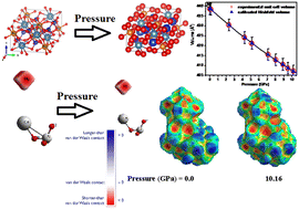 Graphical abstract: Mapping anisotropic compression and interatomic interactions in diopside (CaMgSi2O6) through a Hirshfeld-volume-driven equation of state