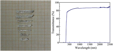 Graphical abstract: Single-crystal Ca3Ge3O9 calcium germanate: structure, thermal and optical properties from experimental and first-principles analyses