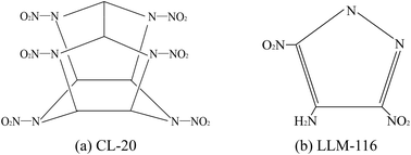Graphical abstract: Theoretical investigation to predict physicochemical performances and evaluate comprehensive properties of a novel CL-20/LLM-116 cocrystal explosive: a molecular dynamics (MD) study