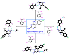 Graphical abstract: Novel pyrimethamine salts with isomeric dihydroxybenzoic acids: crystallization and characterization