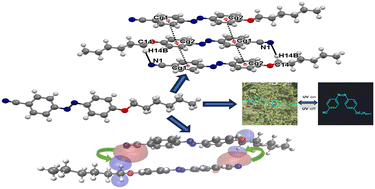 Graphical abstract: Structural and computational study of reversibly photoswitchable (E)-4-((4-alkoxyphenyl)diazenyl)benzonitrile-based liquid crystals