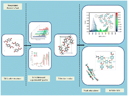 Graphical abstract: Study on terahertz spectroscopy and weak intermolecular interactions of methylparaben under temperature effects