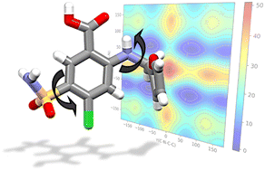 Graphical abstract: Exploring desolvation-driven polymorph formation via multicomponent crystals of furosemide