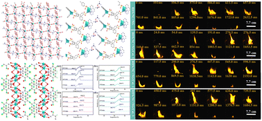 Graphical abstract: Three novel green bismuth-based combustion catalysts for catalyzing the high-energy oxidizer RDX