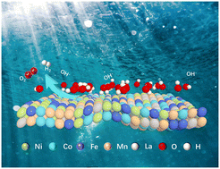 Graphical abstract: Non-precious metal high-entropy NiCoFeMnLa/CNTs@Cr2O3 composite for alkaline seawater electrolysis