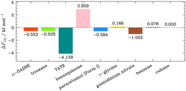 Graphical abstract: Converging ab initio phonon simulations for organic molecular crystals: the effect of charge density grids and phonon dispersion sampling