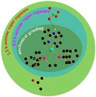 Graphical abstract: Tricolor reversible luminescence switching of a mechano-/vapo-chromic mononuclear Cu(i) complex