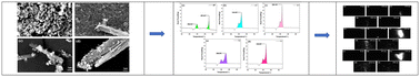 Graphical abstract: Tailoring combustion of composite solid propellants by CoxTiyOz nano-catalysts synthesized from a chemical route
