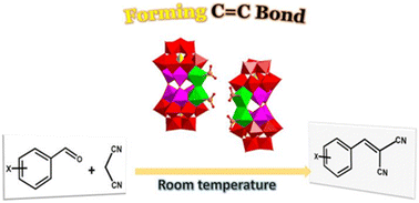 Graphical abstract: Sulfate-modified TiIV–ZrIV-heterometallic germanotungstate used for catalyzing the Knoevenagel condensation reaction