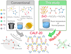 Graphical abstract: Sustainable manufacturing of CALF-20 via a ZnO-based route eliminating the washing step
